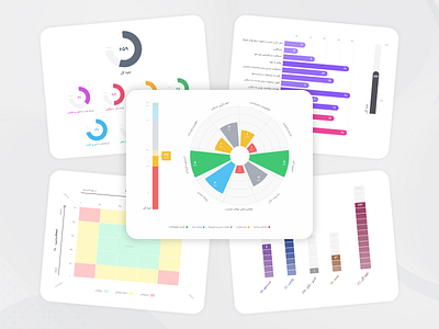 Risloo Charts 2 chart design figma psychology risloo statistics