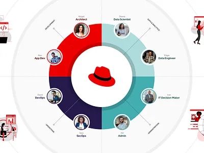 Persona map avatars branding clean flat illustrations map minimal modern persona simple