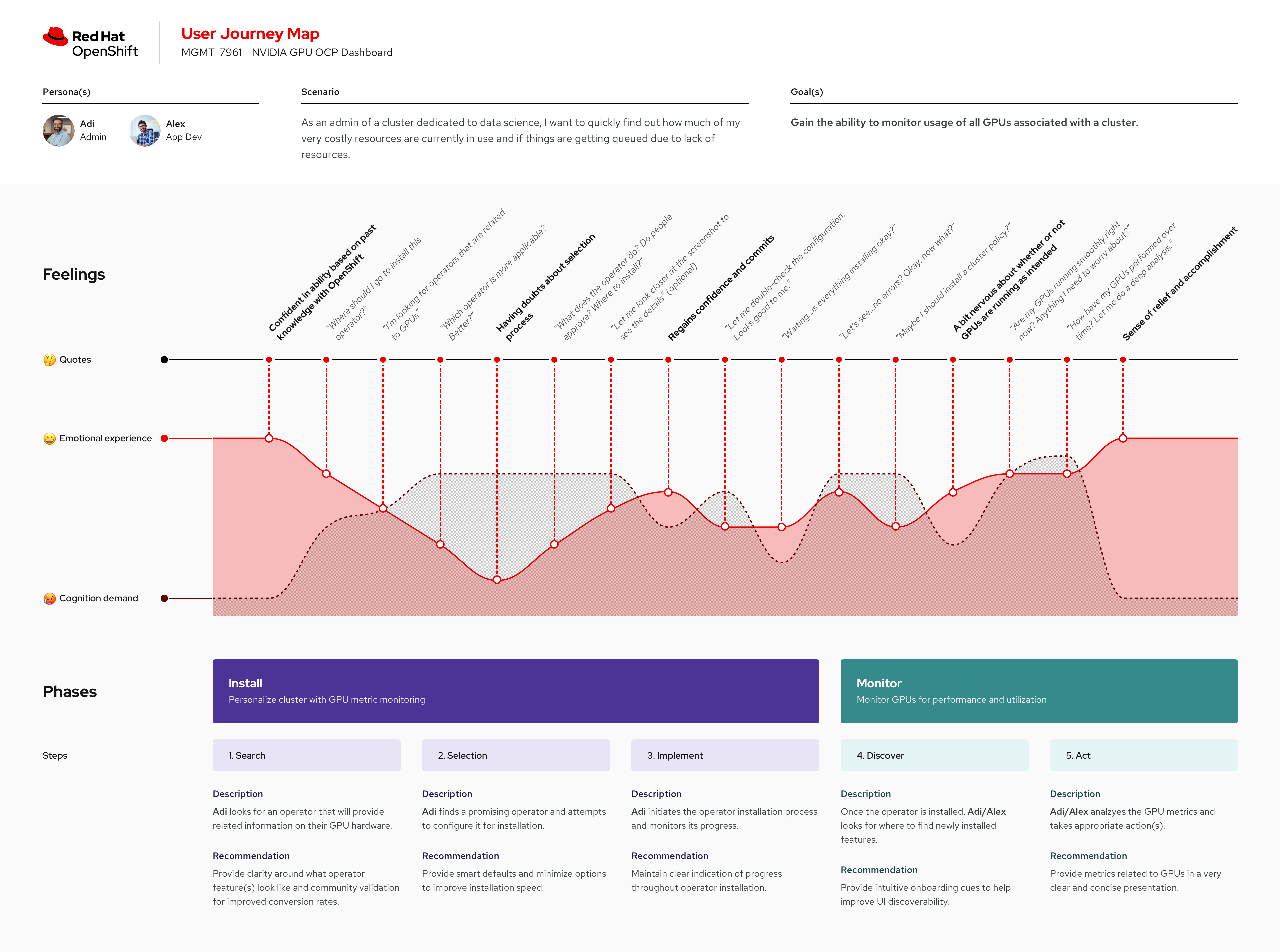 User journey map clean desktop flat map minimal modern pain points simple strategy user journey