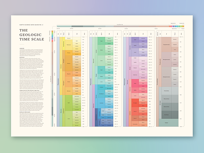 Geologic Time Scale poster prints for sale! branding clean design data data visualization data viz design earth science geological time scale geology graphic design history infographic layout poster poster design print print design science typography vector