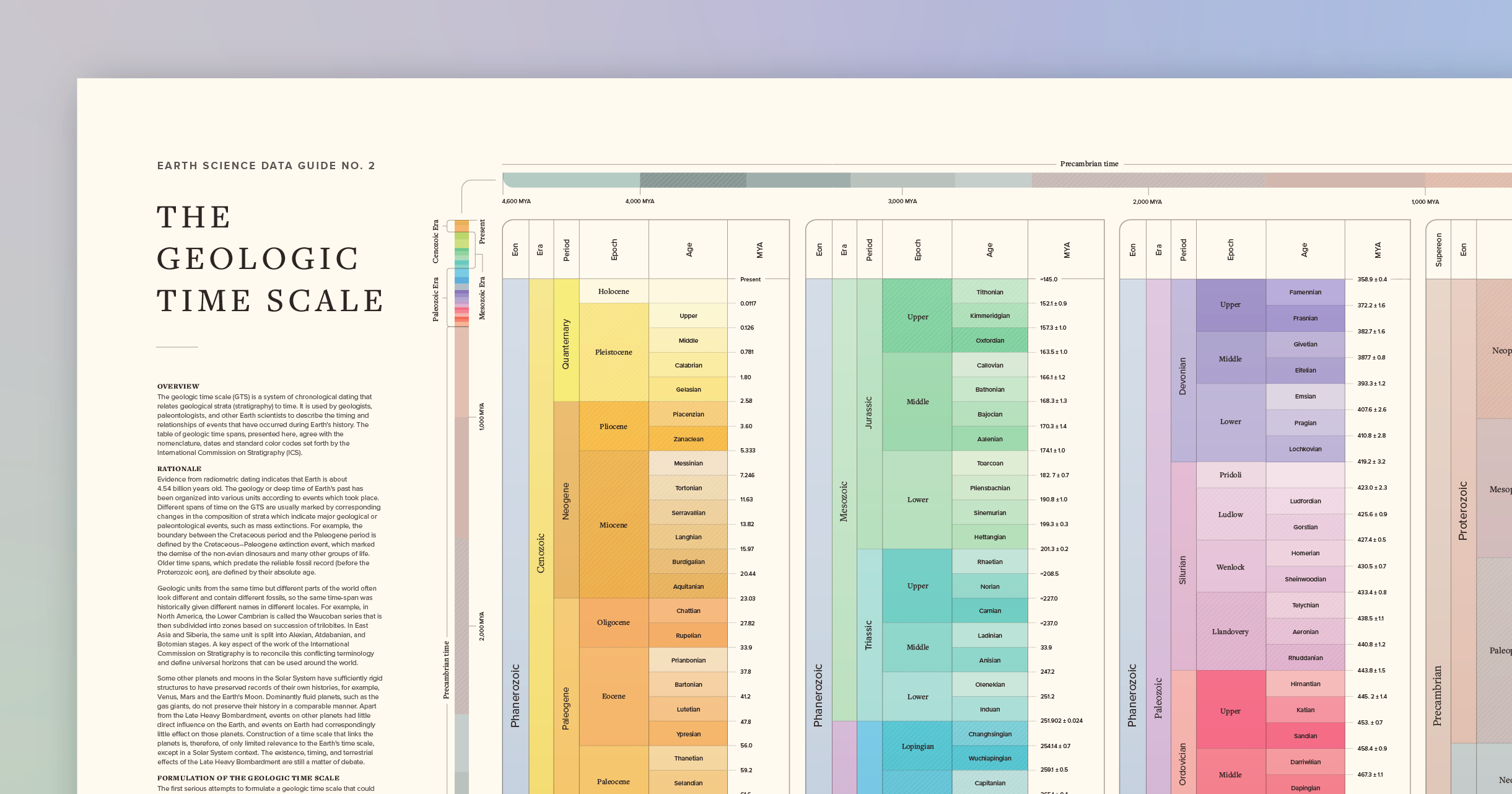 Geologic Time Scale poster prints for sale! by Todd Cook on Dribbble