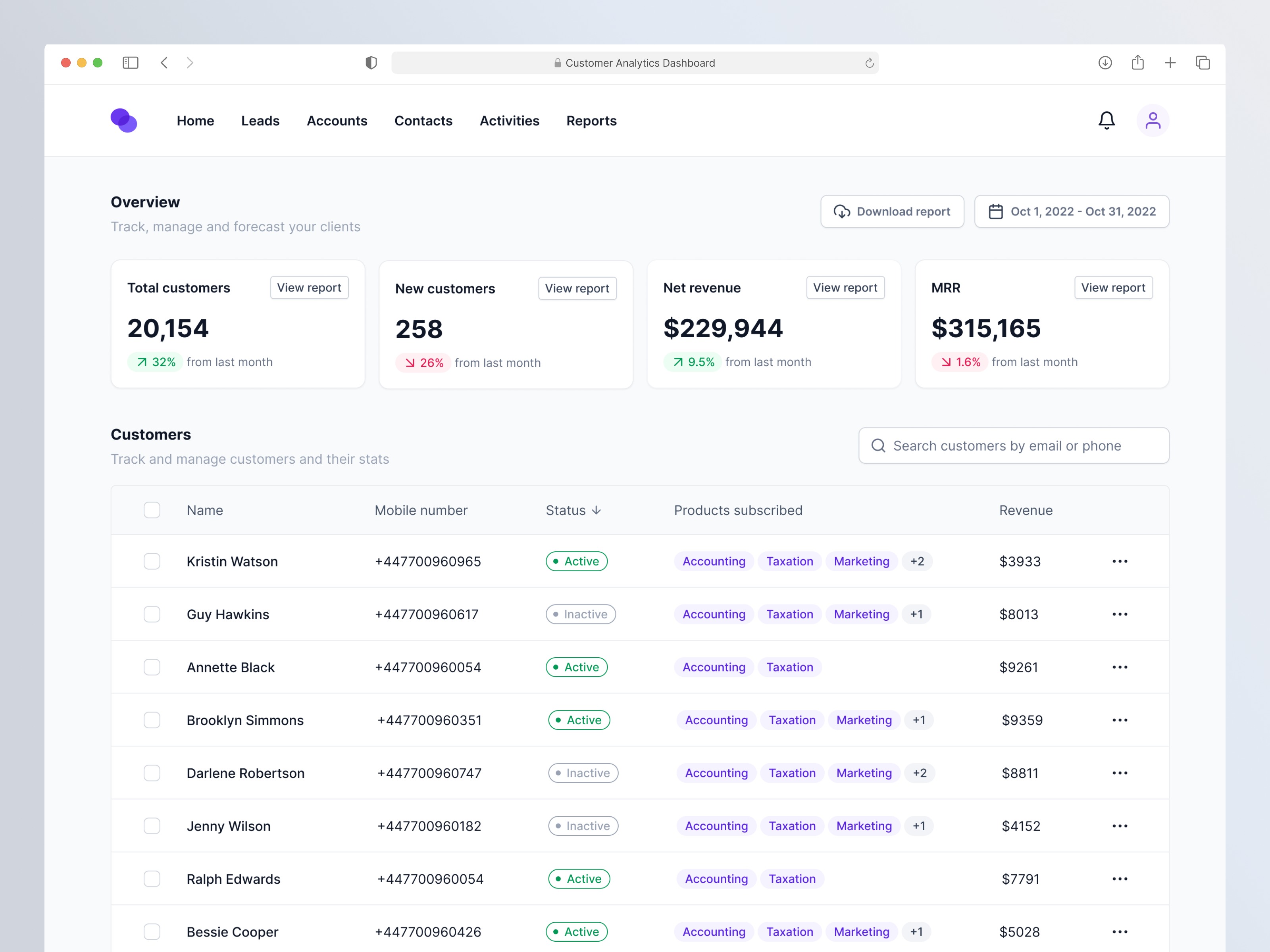 Customer Analytics Dashboard by Muthu Kumaresh on Dribbble