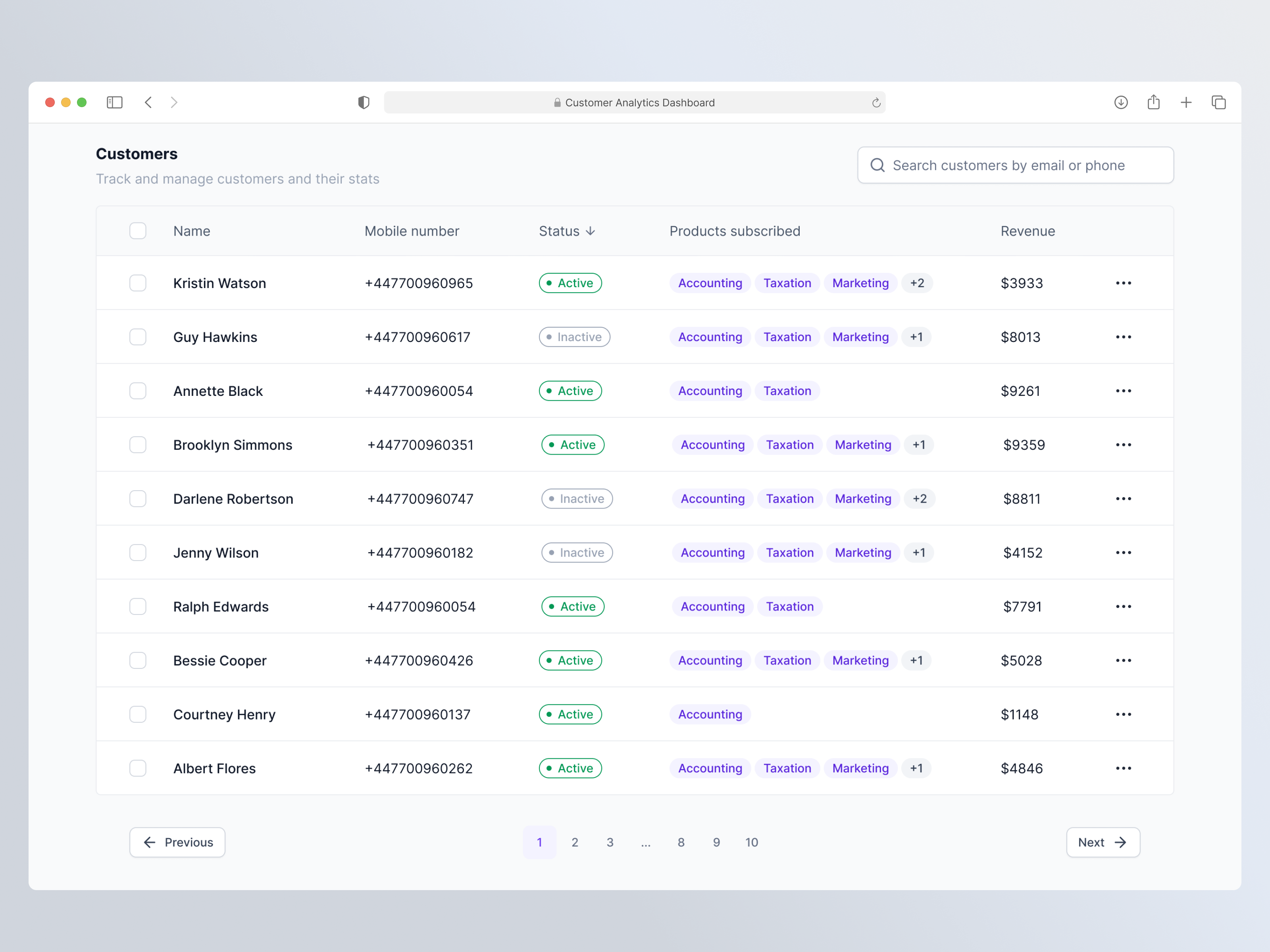 Customer Analytics Dashboard by Muthu Kumaresh on Dribbble