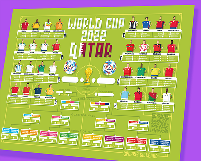 World Cup 2022 Pixel Wall Chart art of football bracket etsy fifa football illustration infographic pixel pixel art pixelart premier league print qatar qatar 2022 retro soccer sports vector wall chart world cup