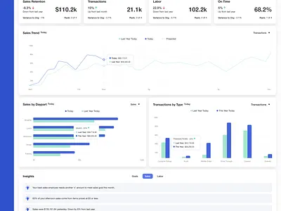 QSR Dashboard Concept application dashboard design software ui ux