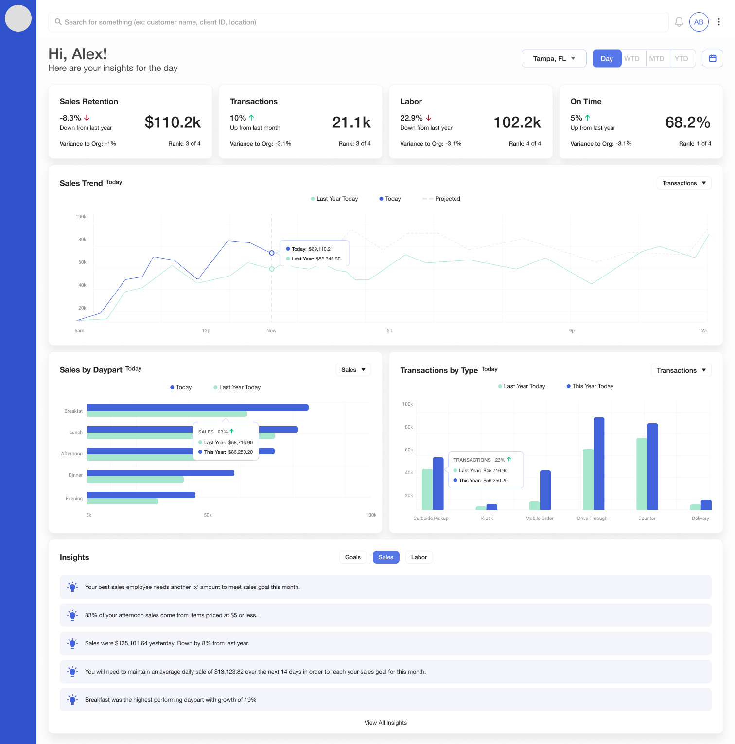 QSR Dashboard Concept by Melissa Casole on Dribbble