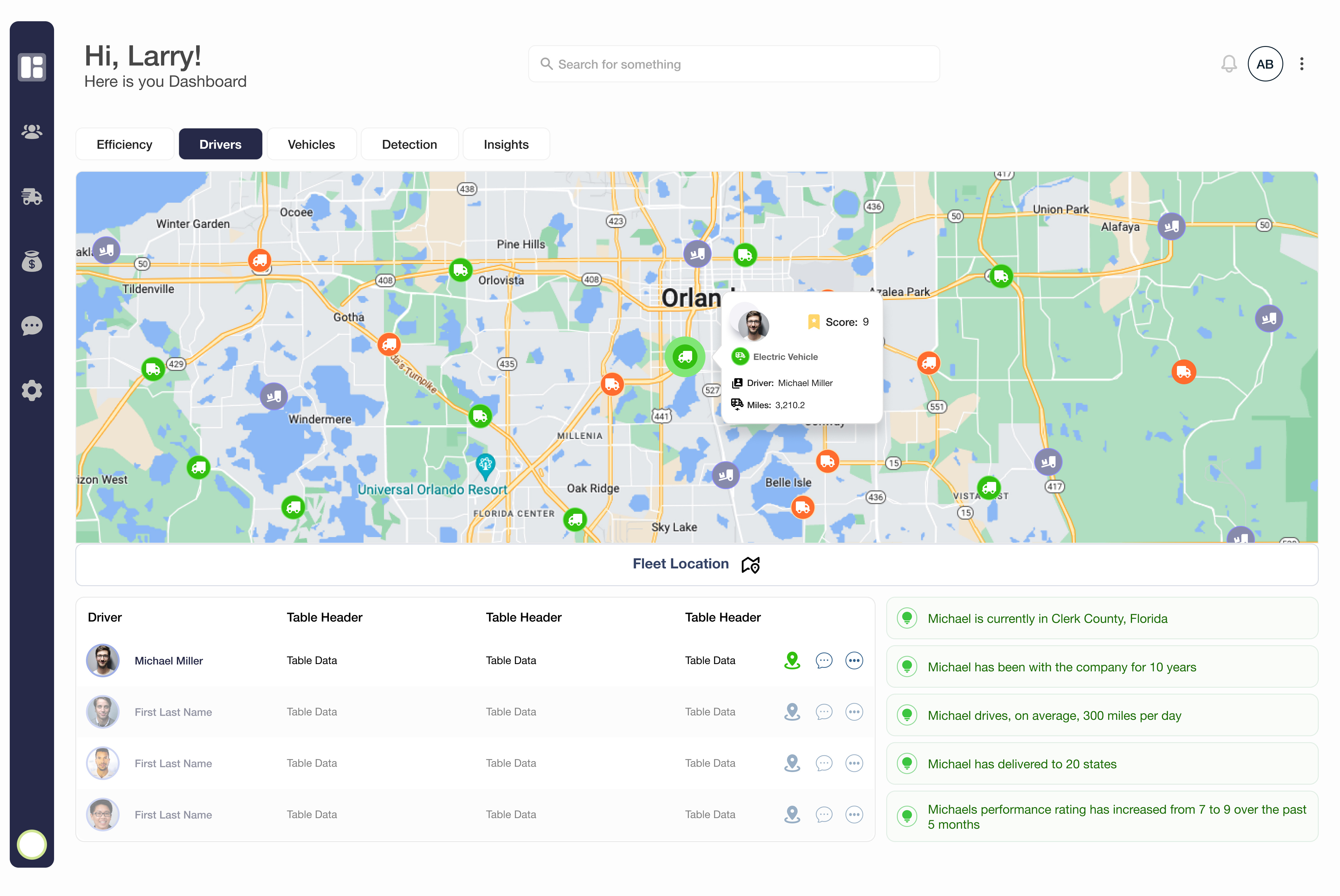 Industrial Dashboard application dashboard design industrial truck ui ux vehicle
