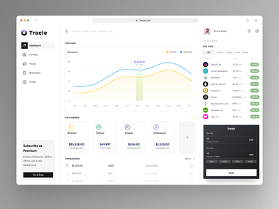 Trader Dashboard bonds chart crypto trader design portfolio signal provider stocks trader ui ux web design