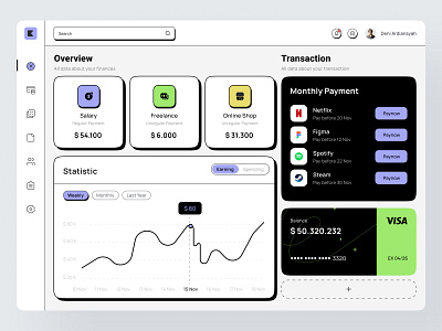 Finance - Dashboard cart chart dashboard finance fintech freelance money netflix payment product design steam ui ux