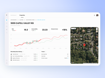 Natural Disasters Damage Cost on Property - Property Overview chart concept damage calculation dashboard details figma graph line list listing map natural disaster property
