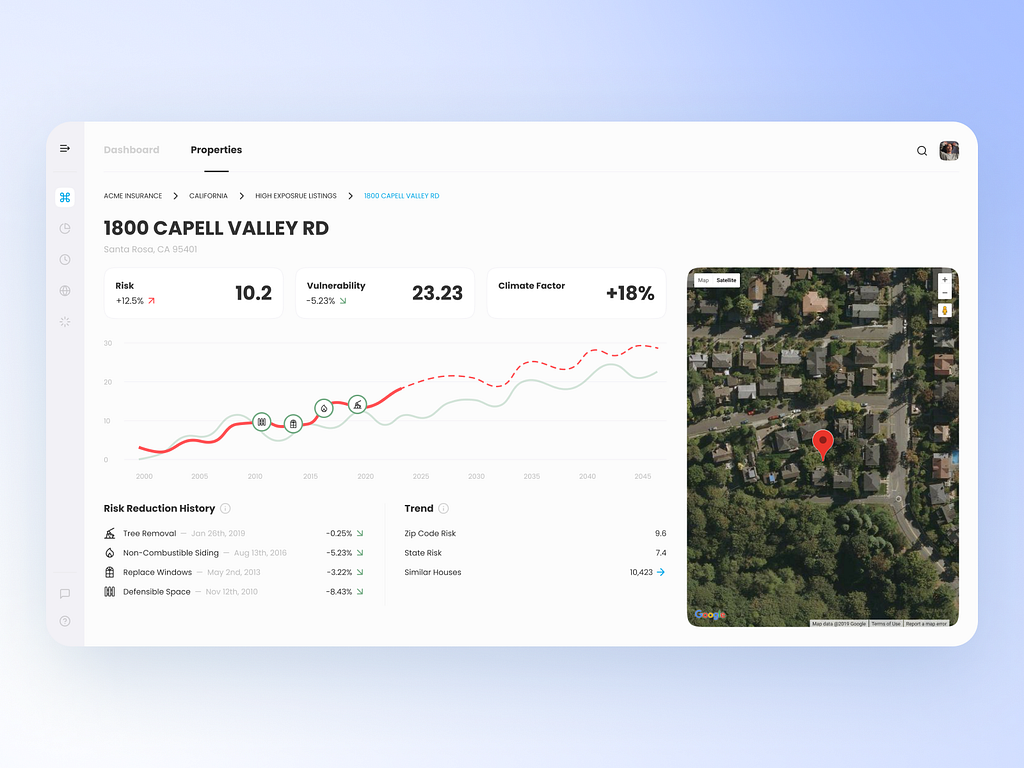 natural-disasters-damage-cost-on-property-property-overview-by-ahmad-ragab-on-dribbble