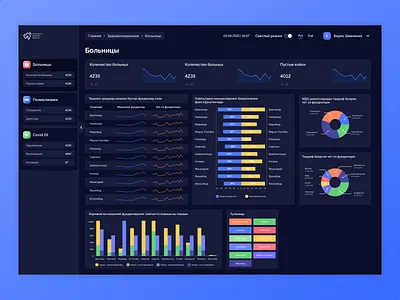 Dashboard blue colors dark dashboard design ui ux web design yellow