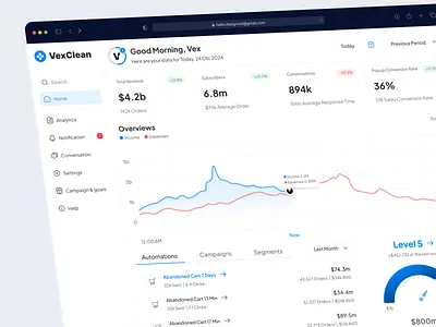 SaaS-Cleaning Service Management Dashboard admin dasshboard admin panel business management cleaning service crm dashboard design design inspiration design veli interaction design product design saas service management table ui design uiux user dashboard user experience ux design webapp workflow optimization