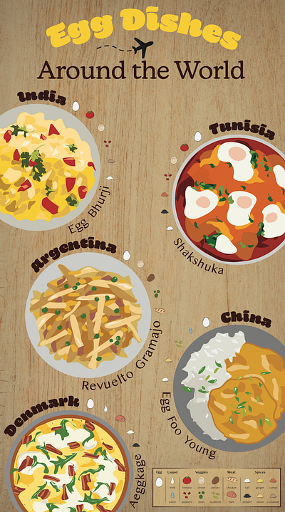 Egg Dishes Around the World Info-graphic graphic design illustration infographic poster