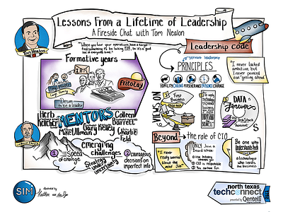 Digital Live Scribing: Keynote Speaker from 2022 NTTC conference apple pencil design digital graphic graphic design illustration illustrator infographic procreate recording scribe scribing thinking visual