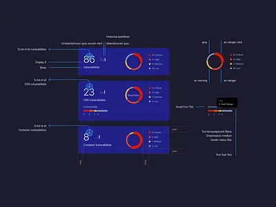 Dashboard Cards app application cards charts dark dark ui dashboard design graphs style guide ui userflows ux