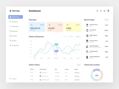 E-Commerce Dashboard Design admin admin dashboard case study dashboard dashboard design design e commerce e commerce shop e shop ecommerce ecommerce store marketplace online shop online shopping online store product dashboard seller ui ux web website design