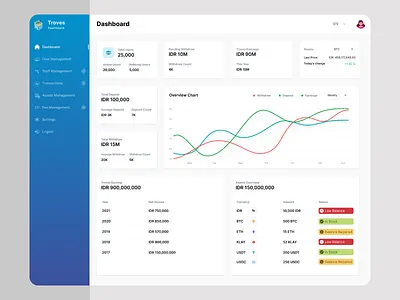 Troves - Dashboard admin crypto dashboard design typography ui ux web