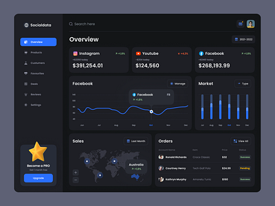 Analytics Dashboard analytics chart dashboard graphics market metrics money orders sales social media