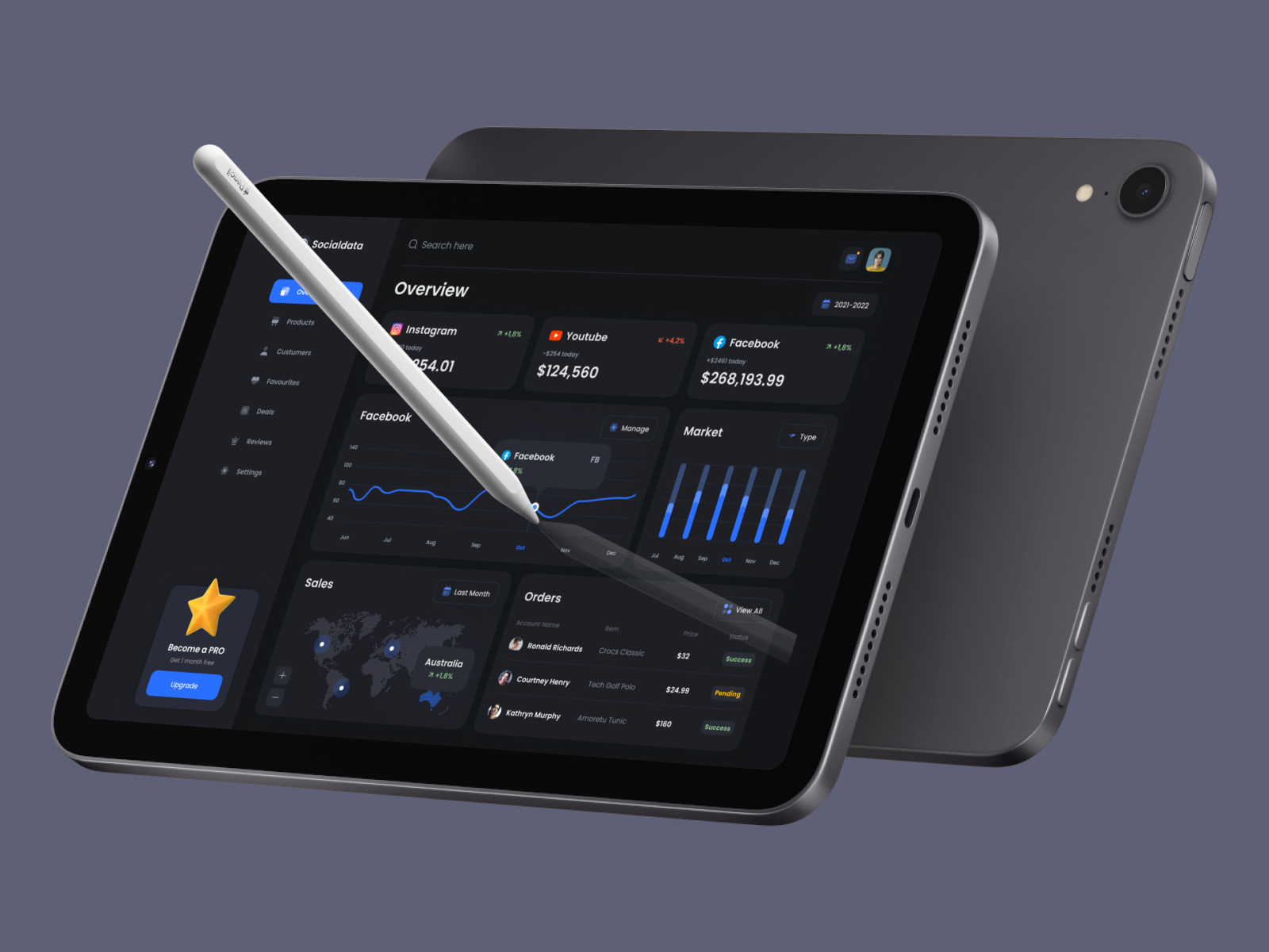 Analytics Dashboard by Paul Horbachev for Afterglow on Dribbble