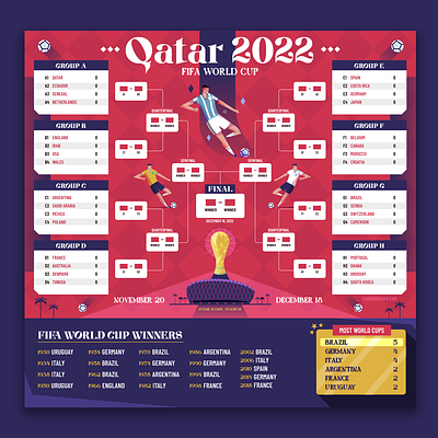 :::Qatar 2022 - Football Word Cup::: argentina ball chart design football goal illustration infographic qatar score world cup