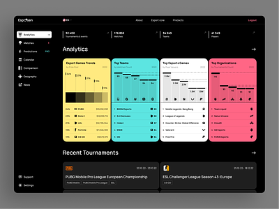 Esports Analytics Web Dashboard analytic analytic app app widget component cs go dota e sport fortnite pubg sport analytic sport app ui visual design ui component ui widget widget widgets