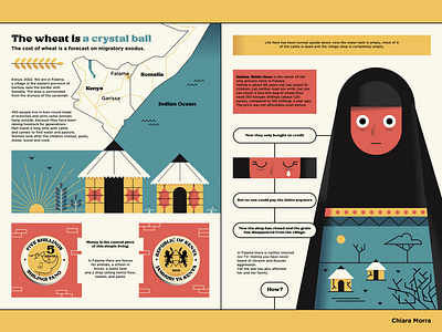 The wheat is a crystal ball - part I adobe illustrator best cartooning cartoons character comic design draft drawing dribbble flat illo illustration illustrator kenya minimal shot vector wheat