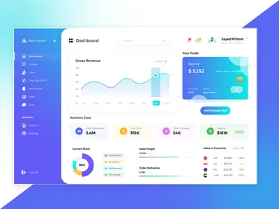 Finance Dashboard: Admin Dashboard Design: UI admin admin dashboard analytics charts clean design dashboard dashboard ui data gradient interface moder ui panel sidebar stats ui ux