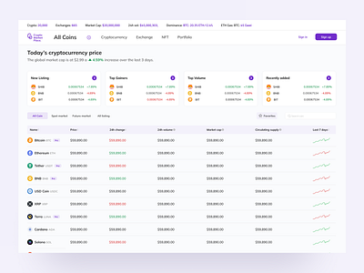 Crypto Market place crypto ui design web design