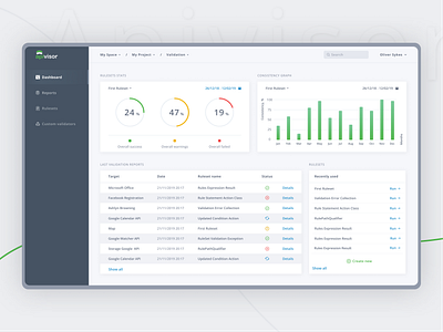 SaaS platform - API Governance admin ai analytics api app dashboard minimal minimalistic product design saas software ui uiux ux ux design uxui web app web application