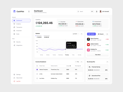 CashPilot – Smart Finance Dashboard cash cashflow clean design dashboard finance invoice overview payment product design report saas ui ui design ux