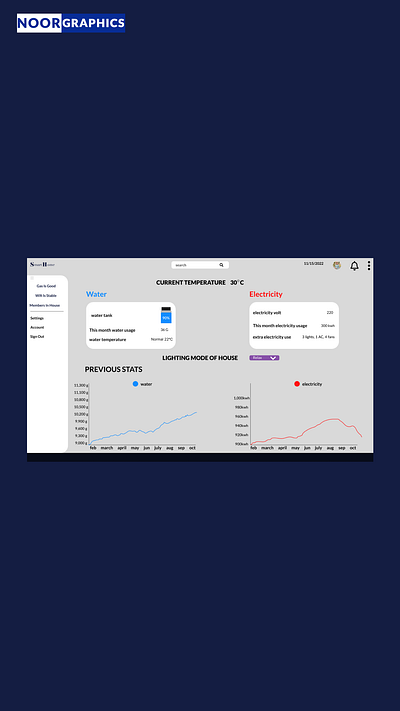 Visual Design of Smart Home dashboard branding design graphic design typography ui ux