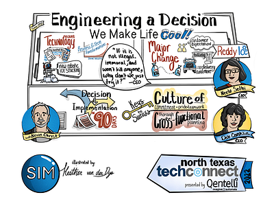 Digital Live Scribing: Breakout Speaker | 2022 NTTC conference data visualization