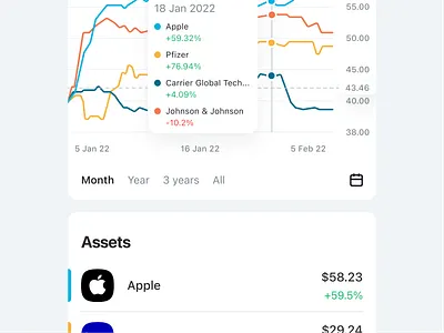 Investment Graph UI app assets dashboard ui figma finance app graph invest app invest graph invest ui investment investment app investment ui light ui mobile app ui ui design ui elements ui kit ux ux design