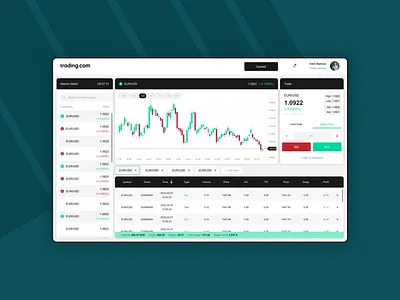 Stock Dashboard analytic dailyui dashboard design landing market stock ui ux