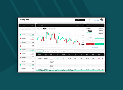 Stock Dashboard analytic dailyui dashboard design landing market stock ui ux