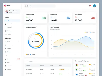 Analytics - Dashboard UI Design analytic dashboard design designer management minimal mobile ui overview product ui