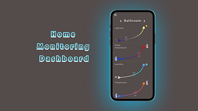Daily UI 021 challenge dailyui dashboard day design home monitoring dashboard ui ux вфн020
