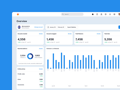 Dashboard for promoting tool app dashboard design startup ui ux