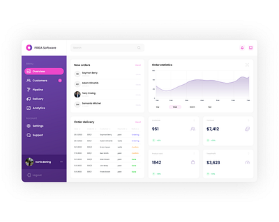 Dashboard for business managers and owners app dashboard design figma ui ux webdesign