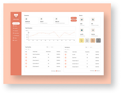Dashboard branding corporate webdesign design mockup ui webdesign