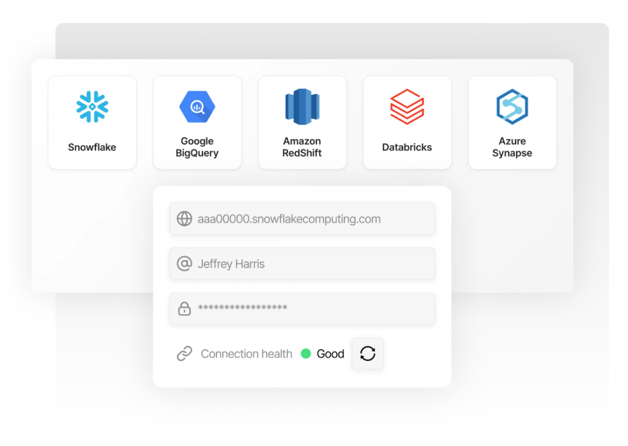 Visuals for product description
