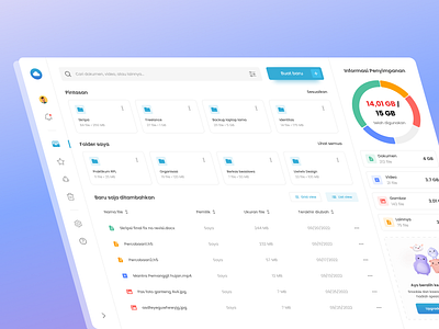 Snoobox cloud cloud storage cute dashboard design drive file fresh graph list modern storage table ui ui ux ui design uidesign uiux user experience web design