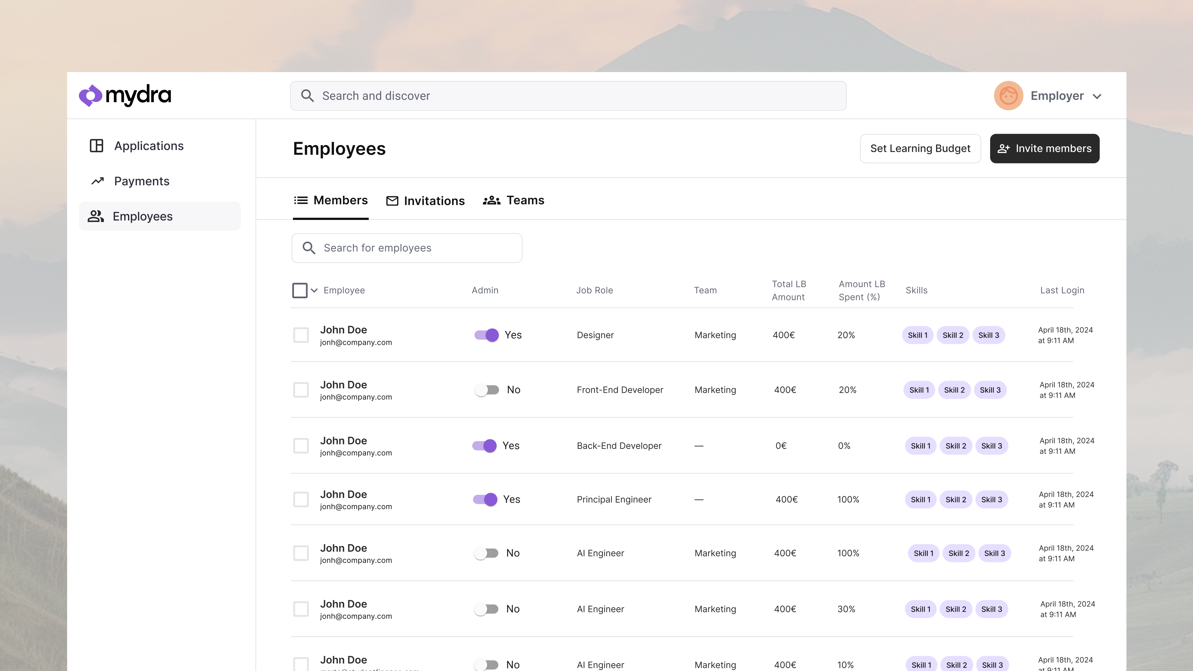 Mydra Dashboards ui ui design ux design