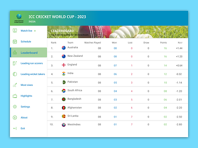 Daily UI - 19 : Leaderboard design ui