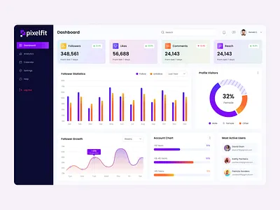 Social Analytics Dashboard admin panel analytics app dashboard graph influencer management media podcast result saas social social media tools trending ui chart ui design ui kit uiux user interface