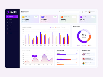 Social Analytics Dashboard admin panel analytics app dashboard graph influencer management media podcast result saas social social media tools trending ui chart ui design ui kit uiux user interface