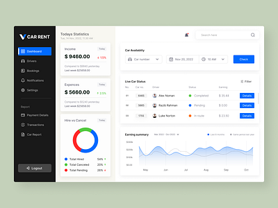 Freebie - Car Rental Admin Panel UI admin panel car rent dashboard dashboard design dashboard ui design figma free design free figma file free ui kits freebie taxi rent ui ui design ui elements ui kit user experience user interface ux web element