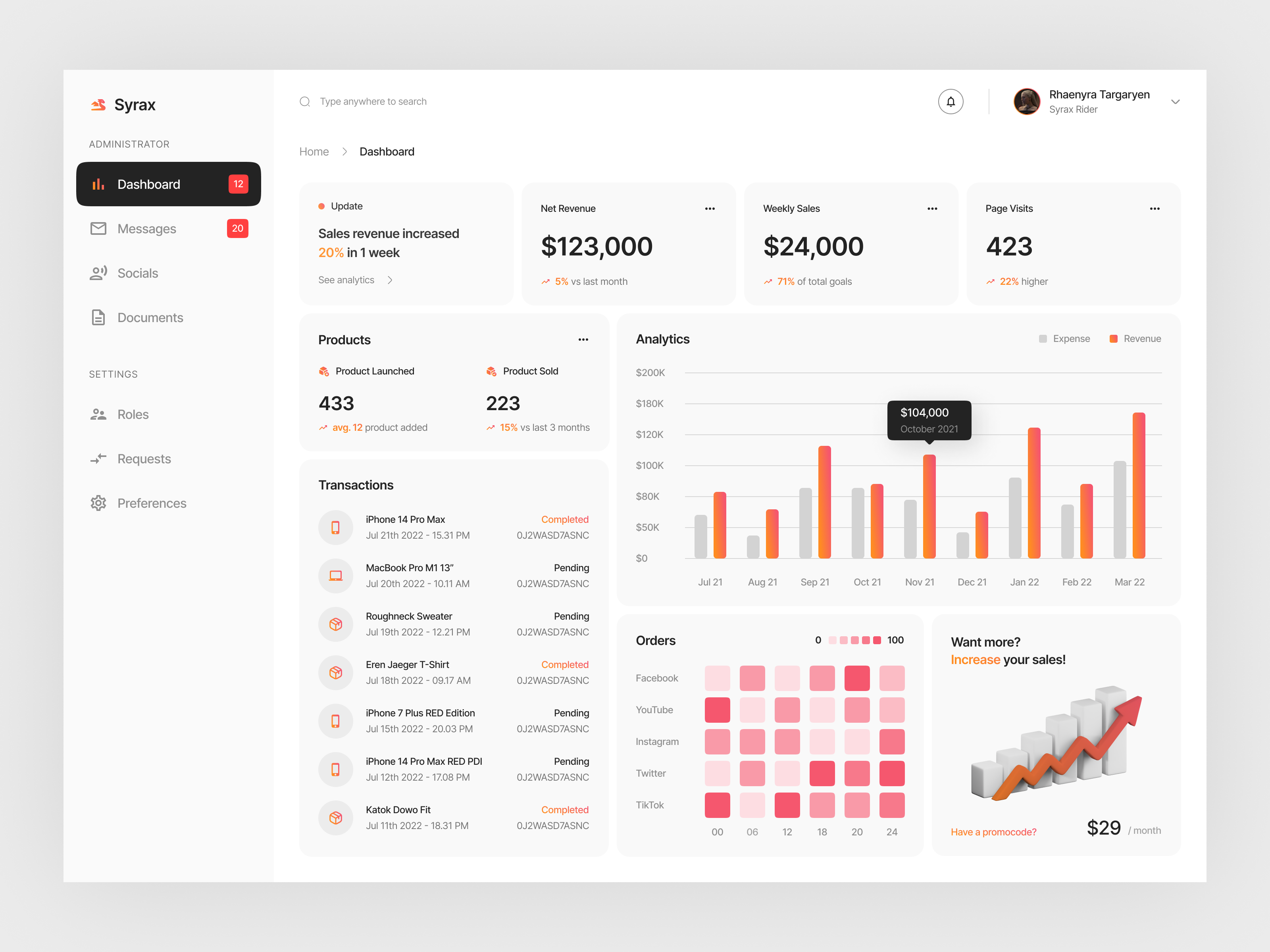 Example of Modern & Minimal Dashboard Design