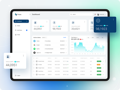 Fintech Dashboard: UI/UX Design Concept admin admin interface admin panel admin theme admin ui analytics creative design dashboard design figma finance fintech graph interface stats ui ui design user user dashboard ux